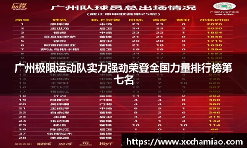 广州极限运动队实力强劲荣登全国力量排行榜第七名
