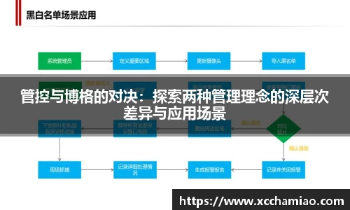 管控与博格的对决：探索两种管理理念的深层次差异与应用场景