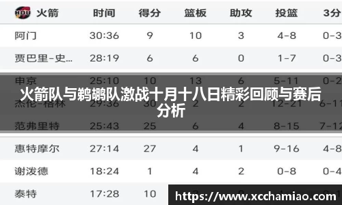 火箭队与鹈鹕队激战十月十八日精彩回顾与赛后分析