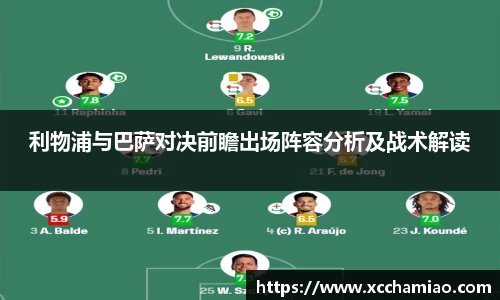 利物浦与巴萨对决前瞻出场阵容分析及战术解读